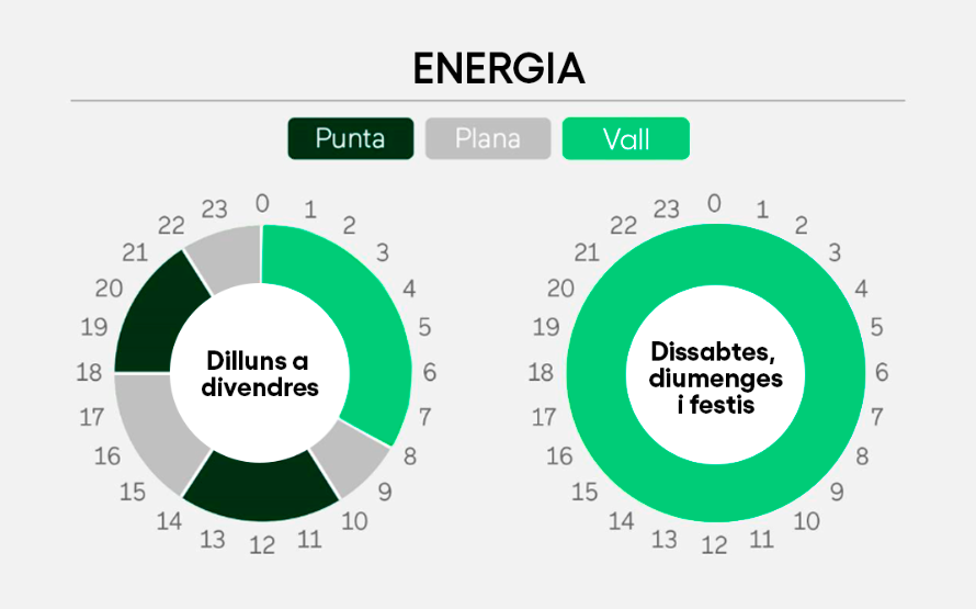 estalvi factura llum