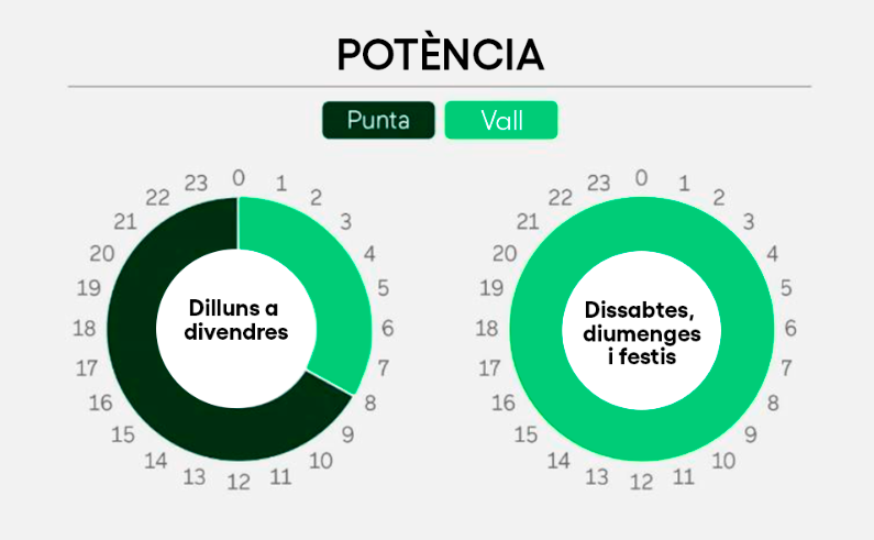 estalvi factura llum